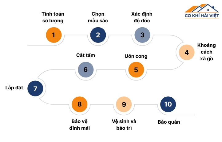 Quy trình 10 bước thi công mái tôn lấy sáng