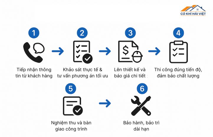 Quy trình tư vấn & Lắp đặt tại cơ khí Hải Việt