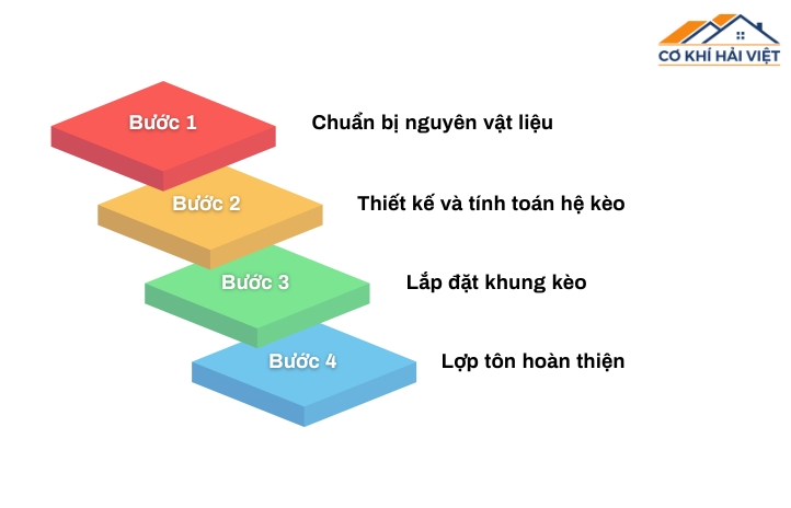 Hướng dẫn cách làm kèo mái tôn 2 mái chi tiết