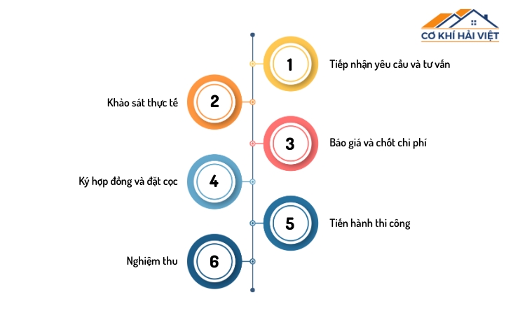 Quy trình làm khung mái tôn