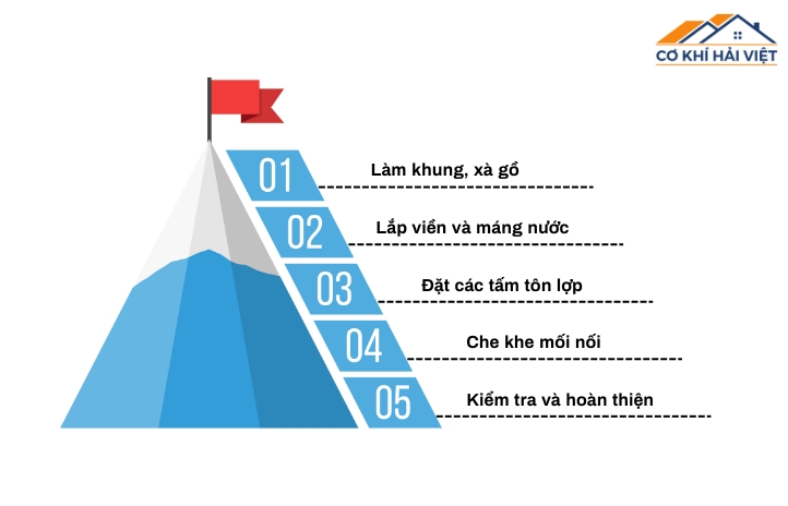 Quy trình lắp đặt mái tôn chi tiết