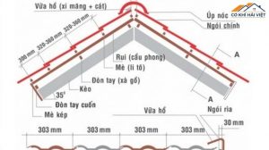 Bản Vẽ Vì Kèo Mái Tôn