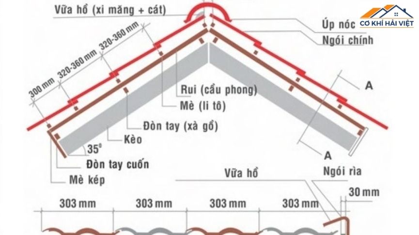 Bản Vẽ Vì Kèo Mái Tôn Và Ý Nghĩa Quan Trọng Trong Thi Công