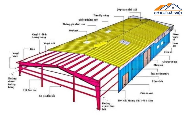Phân loại các kiểu bản vẽ vì kèo mái tôn