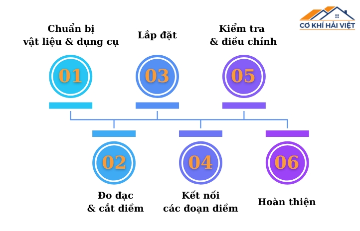 Quy trình 6 bước thi công diềm mái tôn chi tiết