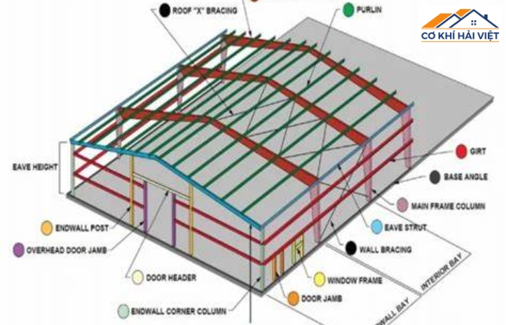 Ứng dụng thực tế của bản vẽ