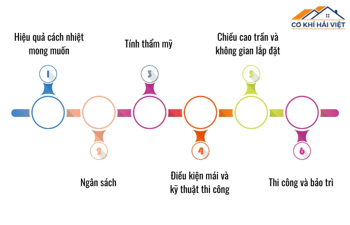 6 tiêu chí chọn trần chống nóng cho mái tôn phù hợp
