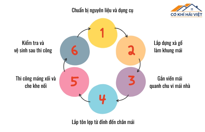Quy trình 6 bước thi công mái tôn chống nóng sân thượng chuẩn kỹ thuật