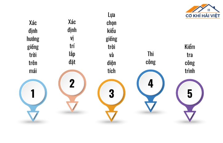 Quy trình lắp đặt giếng trời mái tôn hiệu quả