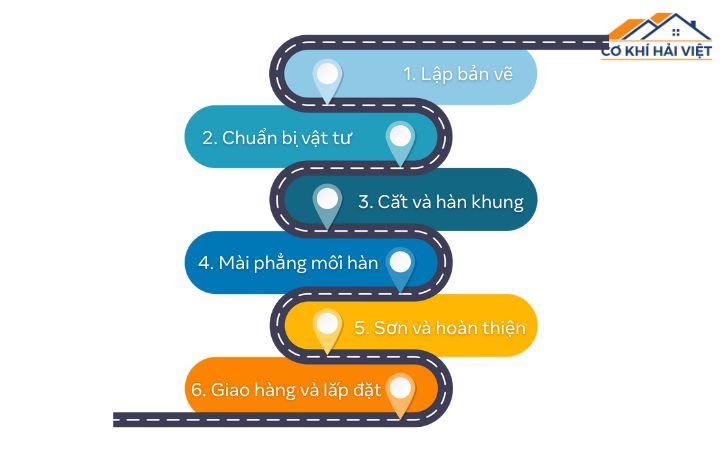 Quy trình 6 bước làm cửa sắt chi tiết nhất