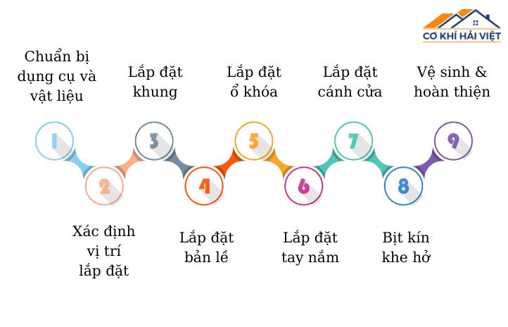Quy trình 9 bước lắp đặt cửa sắt chuẩn chỉnh