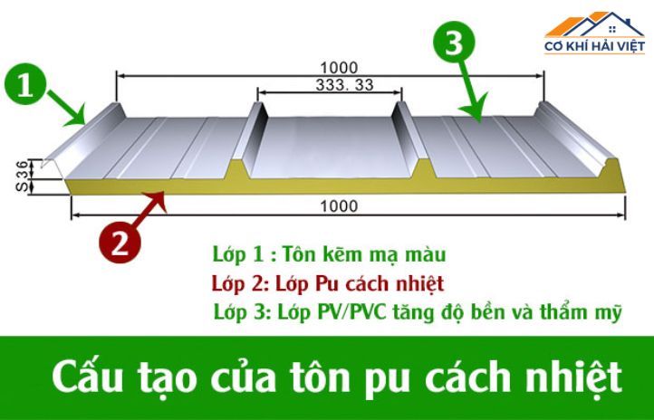 Cấu tạo 3 lớp của tấm tôn cách nhiệt PU dùng để lợp mái tôn nhà cấp 4