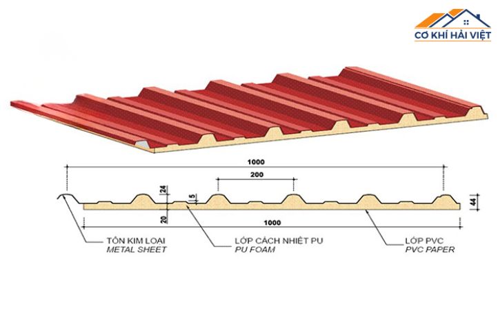 Mặt cắt của tấm tôn cách nhiệt PU 3 lớp