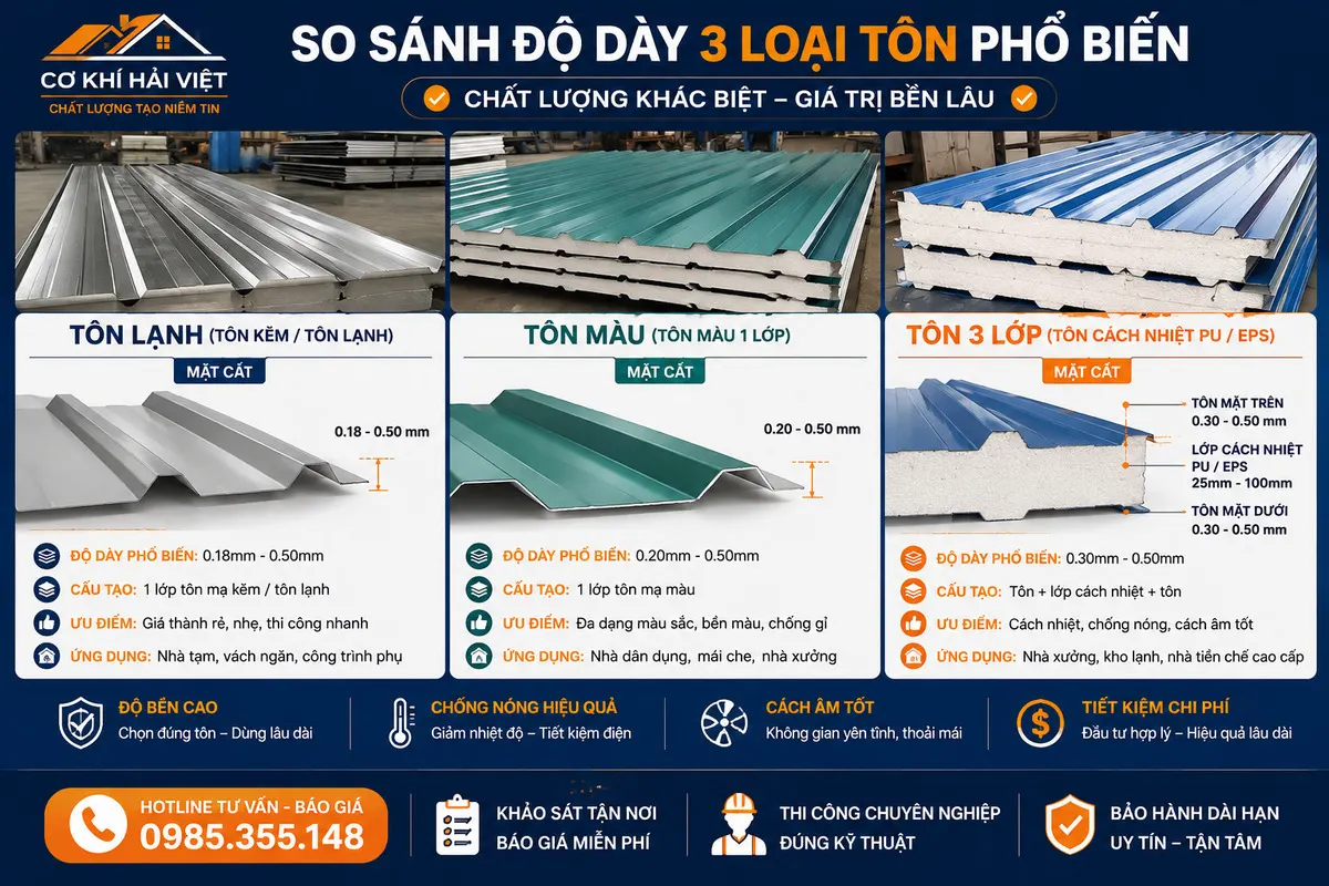 Lý do giá lợp mái tôn chênh lệch tại Ninh Bình